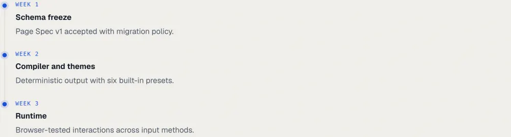 The timeline block from the plan gallery page