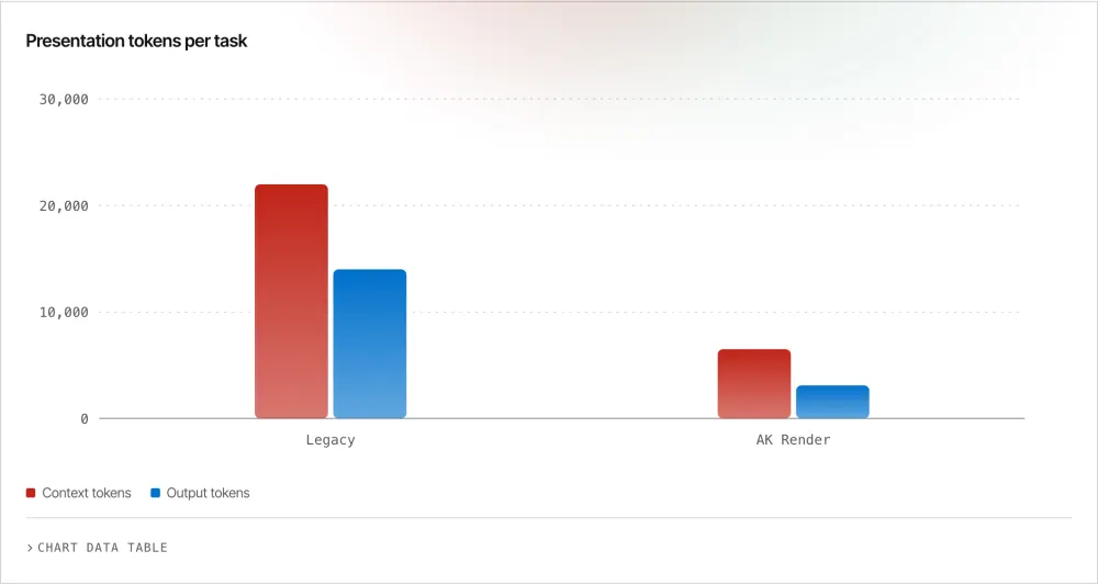A bar chart from the dashboard fixture, cropped at twice the pixel density