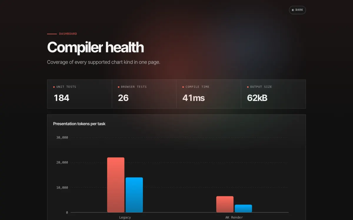 The dashboard fixture in dark mode